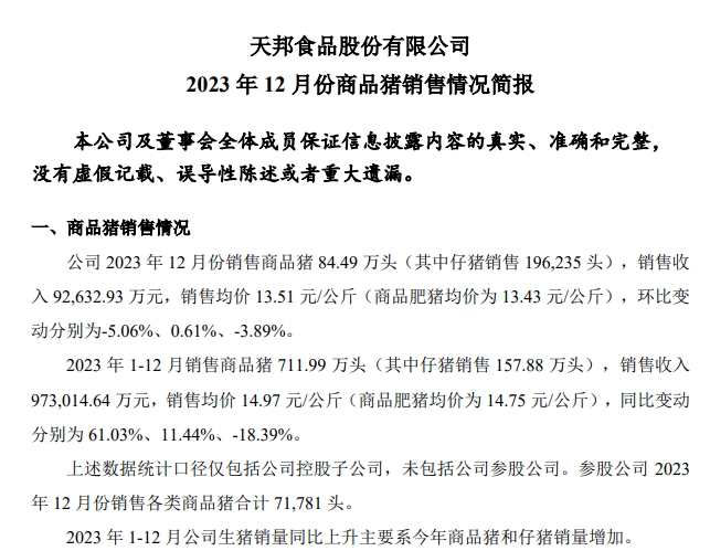 天邦食品：2023年度生猪销量突破700万头收入97亿元，均创历史新高