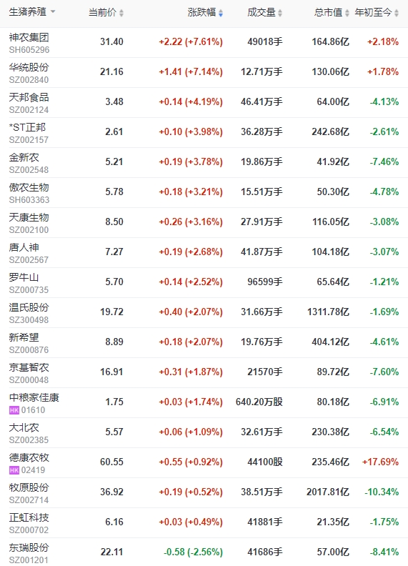 2024.01.12今日猪价