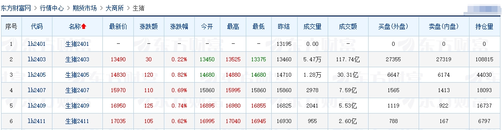 2024.01.12今日猪价