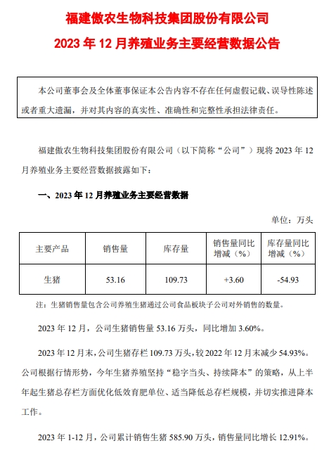 傲农生物:2023年度生猪销量创历史新高,生猪存栏量同比下降55%