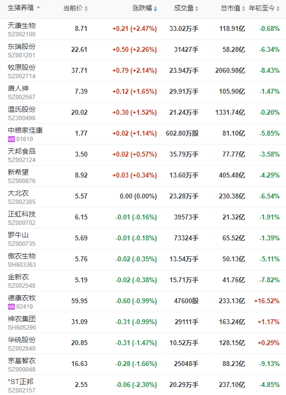 2024.01.13今日猪价