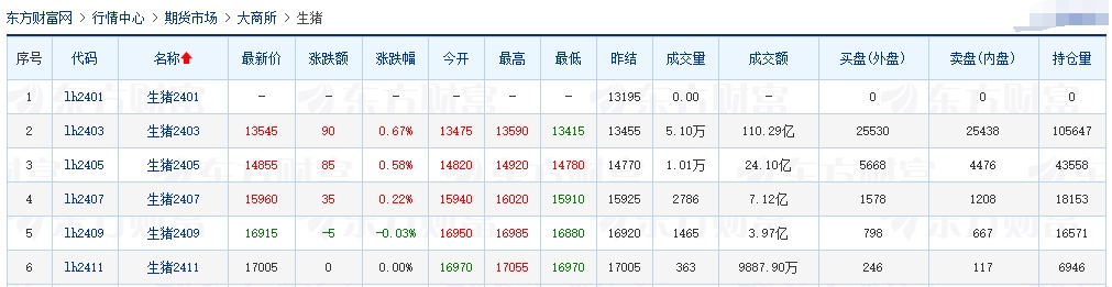 2024.01.13今日猪价