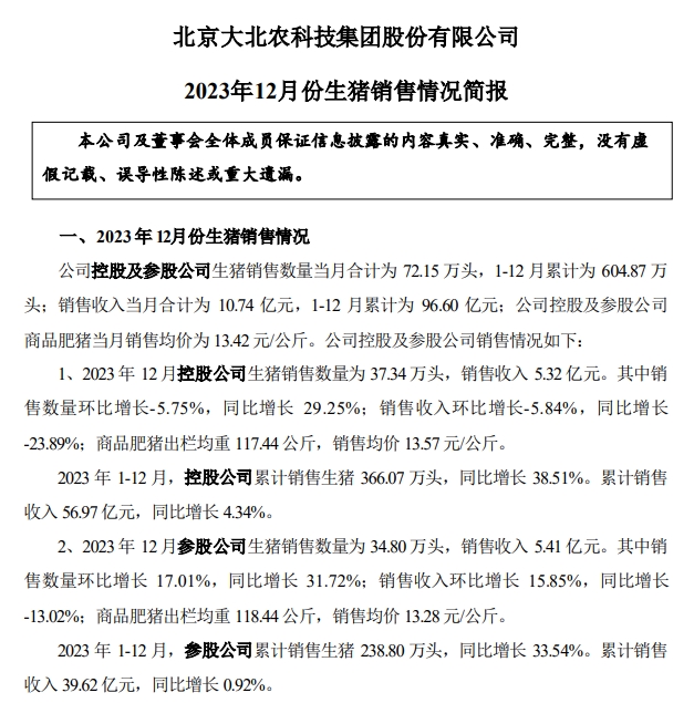 大北农：2023年度生猪销量和收入均创历史新高