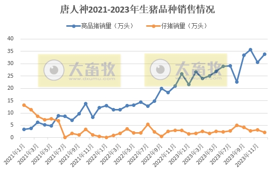 唐人神：2023年度生猪销量和收入均创历史新高