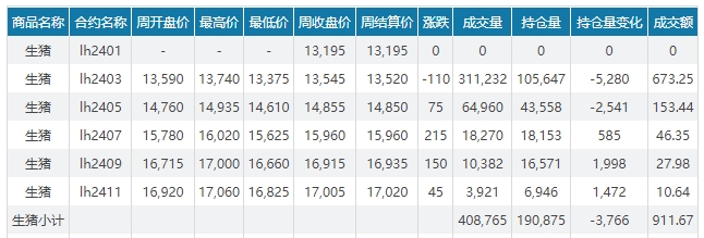 2024.01.14今日猪价