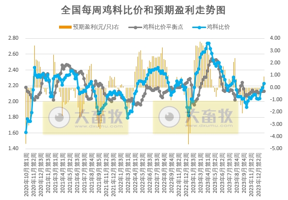 发改委:预计猪价或短时反弹后继续下滑,整体走势依旧偏弱——2024年1月第2周生猪和家禽盈利情况及预期