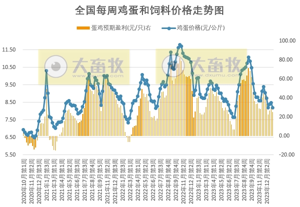 发改委:预计猪价或短时反弹后继续下滑,整体走势依旧偏弱——2024年1月第2周生猪和家禽盈利情况及预期