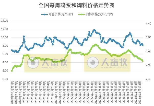 发改委:预计猪价或短时反弹后继续下滑,整体走势依旧偏弱——2024年1月第2周生猪和家禽盈利情况及预期