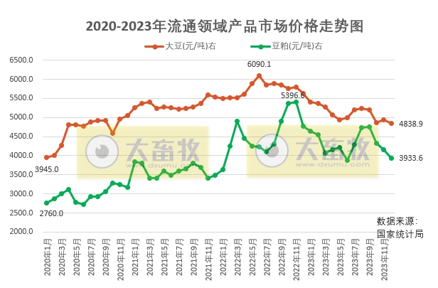 2024年1月中国大豆供需形势分析