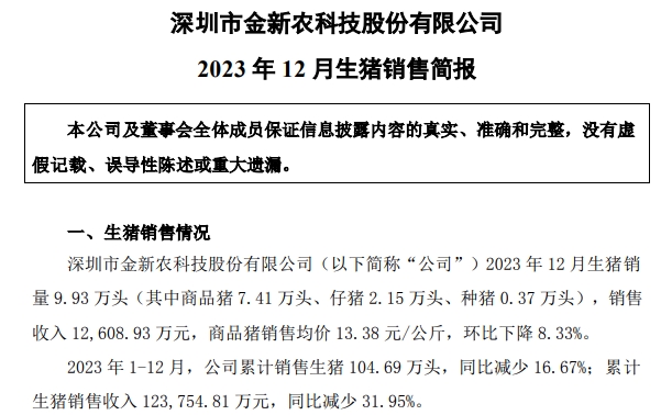 金新农、立华、罗牛山、东瑞和正虹2023年12月及年度生猪销售情况