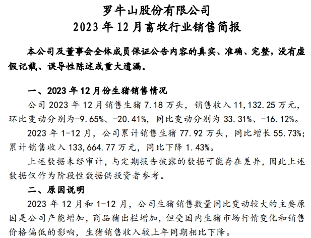 金新农、立华、罗牛山、东瑞和正虹2023年12月及年度生猪销售情况