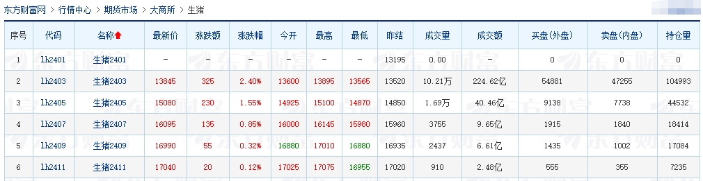 2024.01.16今日猪价