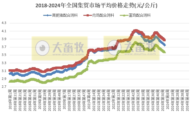 农业农村部发布2024年1月第2周畜牧业产品价格及走势