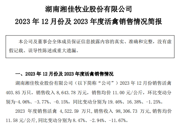 湘佳2023年12月及年度活禽销售情况