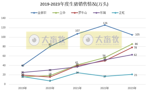 18家上市猪企2023年12月及年度生猪销售业绩和生产指标PK