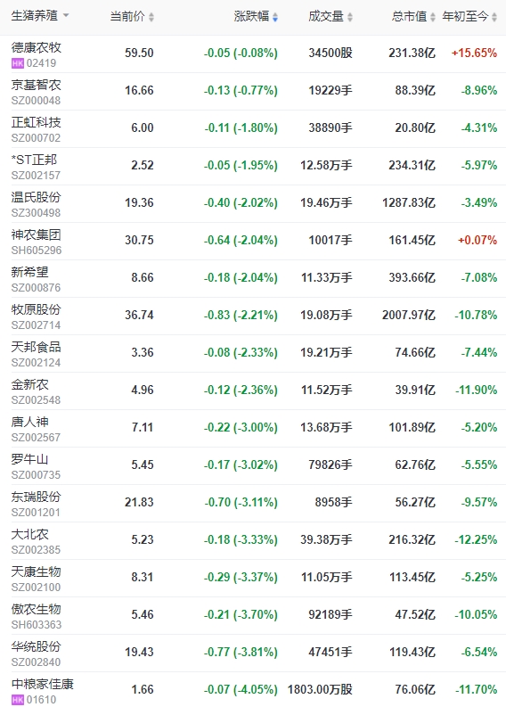 2024.01.18今日猪价