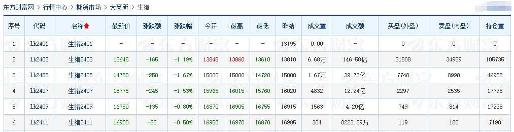 2024.01.18今日猪价