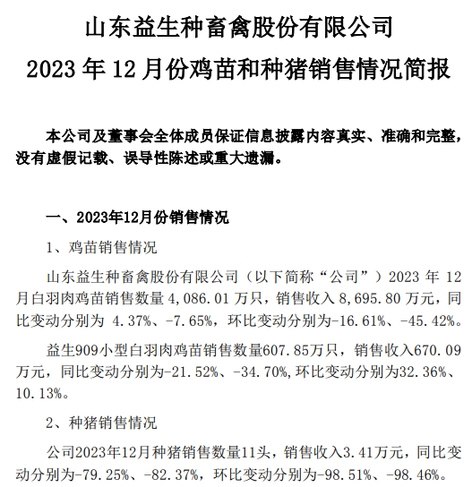 益生股份：2023年度鸡苗销量创新高，净利扭亏为盈，预计最高可达6亿元