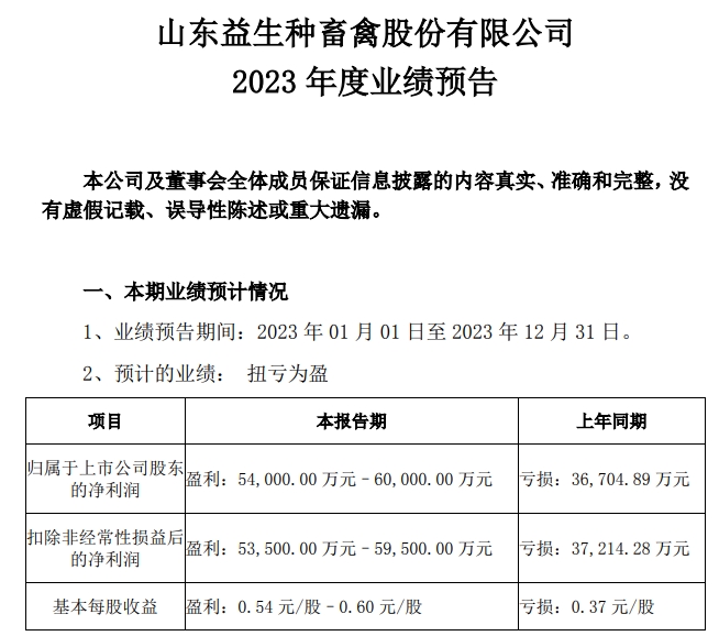益生股份：2023年度鸡苗销量创新高，净利扭亏为盈，预计最高可达6亿元