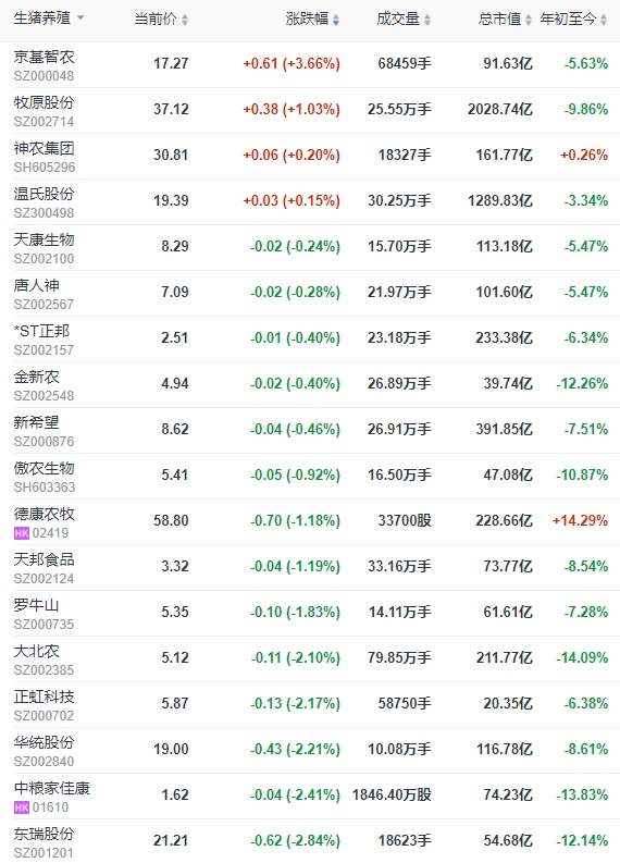 2024.01.19今日猪价