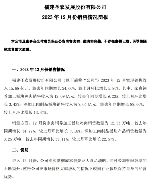 圣农发展：2023年度两大板块销售数量和收入均创历史新高，预计净利超6.5亿元增60%