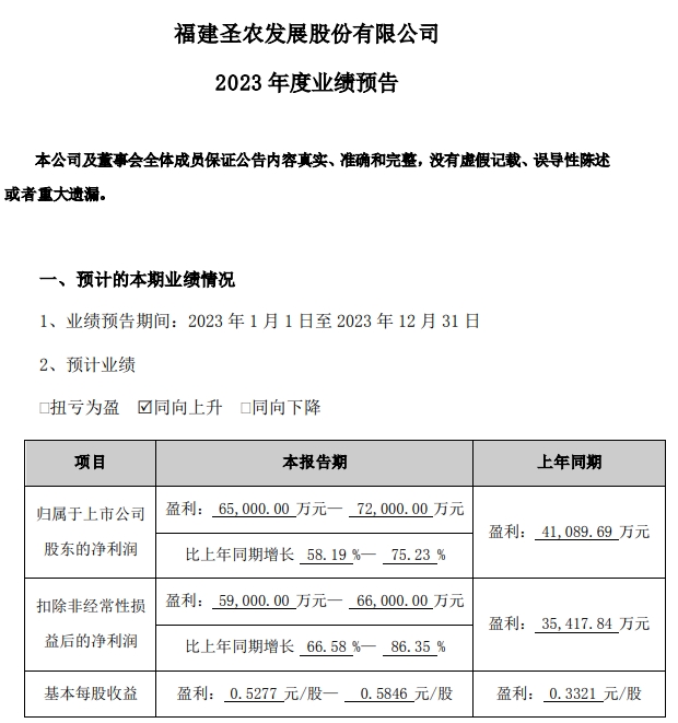 圣农发展：2023年度两大板块销售数量和收入均创历史新高，预计净利超6.5亿元增60%