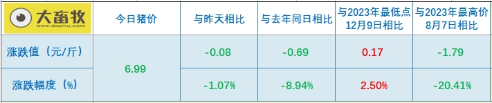 2024.01.20今日猪价