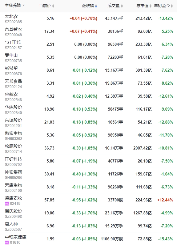 2024.01.20今日猪价