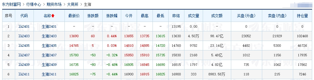 2024.01.20今日猪价