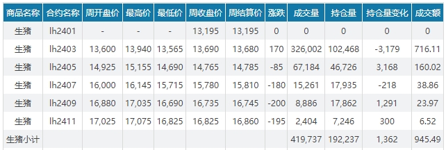 2024.01.21今日猪价