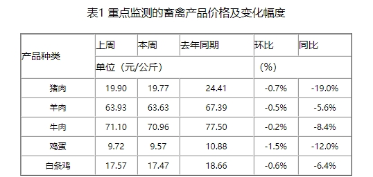 仔猪价格反弹，养殖户看涨下半年的行情，补栏情绪高涨