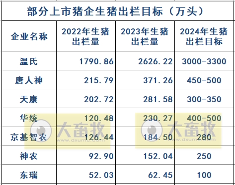 18家上市猪企2023年12月及年度生猪销售业绩和生产指标PK