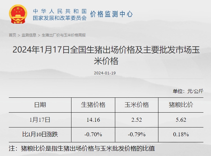 发改委：短期市场供应仍偏充裕，而终端市场疲态难改，预计下周猪价或震荡走低——2024年1月第3周生猪和家禽盈利情况及预期