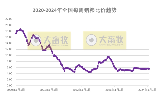 发改委：短期市场供应仍偏充裕，而终端市场疲态难改，预计下周猪价或震荡走低——2024年1月第3周生猪和家禽盈利情况及预期