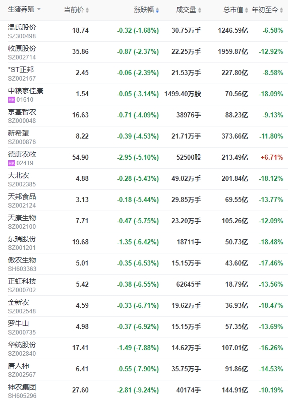 2024.01.23今日猪价
