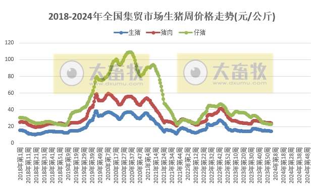 农业农村部发布2024年1月第3周畜牧业产品价格及走势