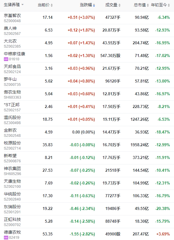 2024.01.24今日猪价