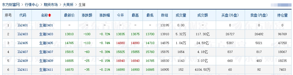 2024.01.24今日猪价