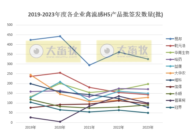 最新禽流感H5疫苗品种和厂家汇总(2023年版)