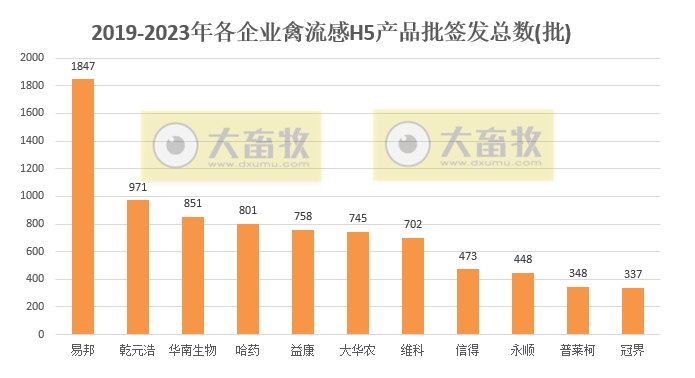 最新禽流感H5疫苗品种和厂家汇总(2023年版)