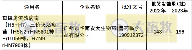 最新禽流感H5疫苗品种和厂家汇总(2023年版)