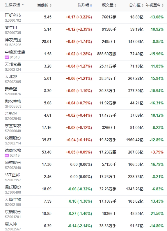 2024.01.25今日猪价