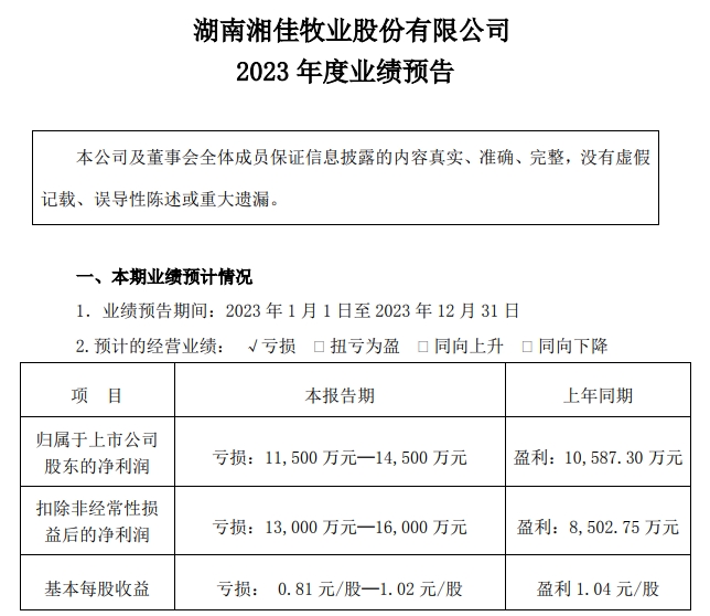 湘佳2023年12月及年度活禽销售情况