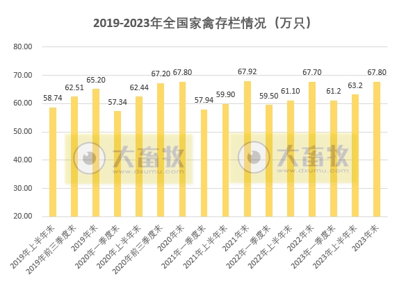 2023年度全国畜牧业数据