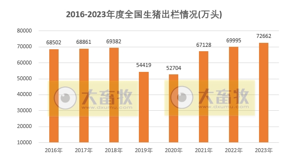 2023年度全国畜牧业数据