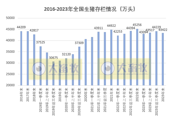 2023年度全国畜牧业数据