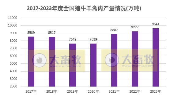 2023年度全国畜牧业数据