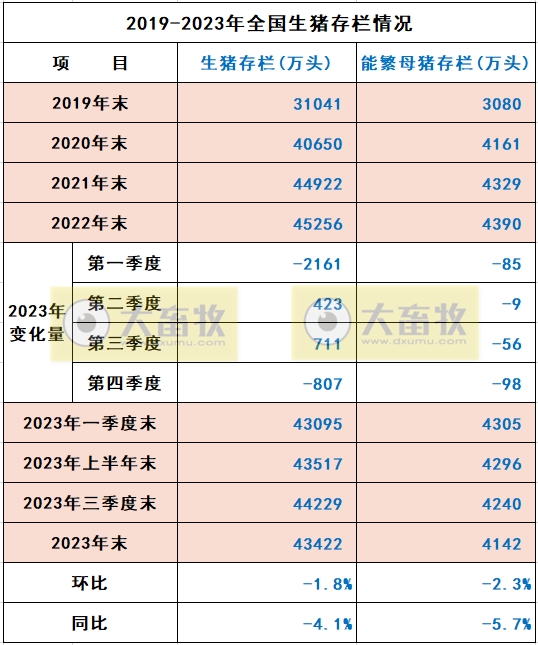 2023年度全国畜牧业数据