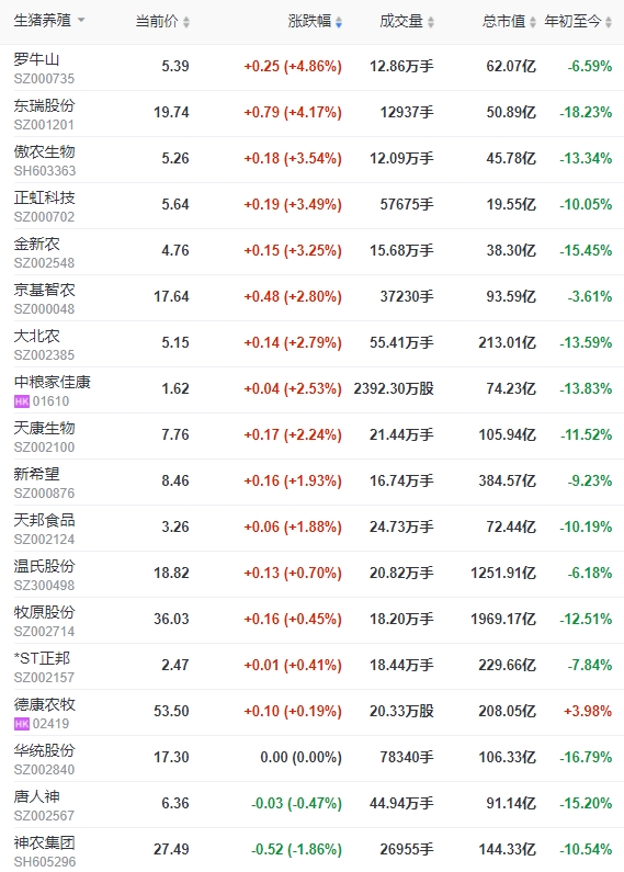 2024.01.26今日猪价