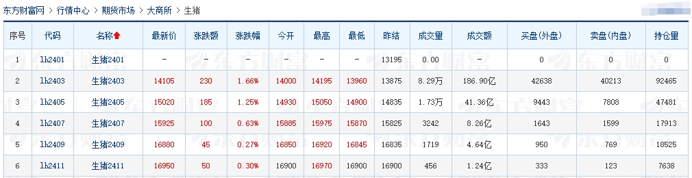 2024.01.26今日猪价